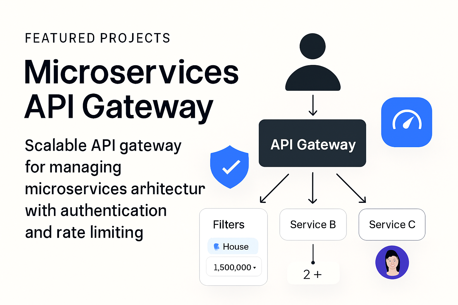 API Gateway